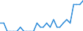 Indicator: Number of: Identified Exporters to Belize from Nebraska