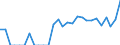 Indicator: Number of: Identified Exporters to Belize from New Jersey