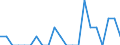 Indicator: Number of: Identified Exporters to Belize from New Mexico