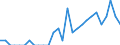 Indicator: Number of: Identified Exporters to Belize from Nevada