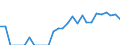 Indicator: Number of: Identified Exporters to Belize from New York