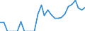 Indicator: Number of: Identified Exporters to Belize from Ohio