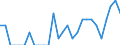 Indicator: Number of: Identified Exporters to Belize from Oregon