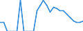Indicator: Number of: Identified Exporters to Belize from Puerto Rico