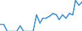 Indicator: Number of: Identified Exporters to Belize from South Carolina