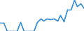 Indicator: Number of: Identified Exporters to Belize from Tennessee