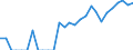 Indicator: Number of: Identified Exporters to Belize from Texas