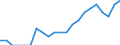 Indicator: Number of: Identified Exporters to Belize from Utah