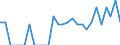 Indicator: Number of: Identified Exporters to Belize from Virginia