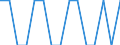 Indicator: Number of: Identified Exporters to Belize from Vermont