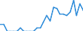 Indicator: Number of: Identified Exporters to Belize from Washington