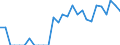 Indicator: Number of: Identified Exporters to Belize from Wisconsin