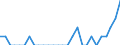 Indicator: Number of: Identified Exporters to Belize from West Virginia
