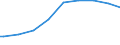 Indicator: Geographical Outreach:: age 25+ with tertiary schooling. Total (Incomplete and Completed Tertiary) for Belize
