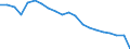 Indicator: Geographical Outreach:: Key Indicators Commercial Bank Branches Per 100,000 Adults for Belize