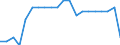 Indicator: Geographical Outreach:: Number of Branches, Excluding Headquarters, for Commercial Banks for Belize