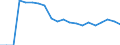 Indicator: Geographical Outreach:: Key Indicators, Credit Union and Financial Cooperative Branches Per 100,000 Adults for Belize