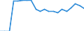 Indicator: Geographical Outreach:: Key Indicators, Credit Union and Financial Cooperative Branches Per 1000 Km2 for Belize