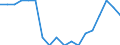 Indicator: Geographical Outreach:: Number of Branches, Excluding Headquarters, for Credit Unions and Financial Cooperatives for Belize