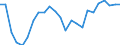 Indicator: Geographical Outreach:: % of GDP) for Belize