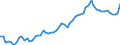Indicator: Geographical Outreach:: sit Money Banks to GDP for Belize