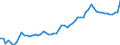 Indicator: Geographical Outreach:: ets to GDP for Belize