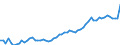 Indicator: Geographical Outreach:: GDP for Belize