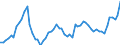 Indicator: Geographical Outreach:: GDP for Belize