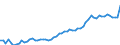 Indicator: Geographical Outreach:: its to GDP for Belize