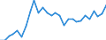 Indicator: Geographical Outreach:: Volume to GDP for Belize