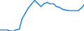 Indicator: Geographical Outreach:: mium Volume to GDP for Belize