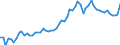 Indicator: Geographical Outreach:: sit Money Banks and Other Financial Institutions to GDP for Belize