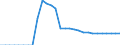 Indicator: Geographical Outreach:: t Banks, Amounts Outstanding, to GDP for Belize