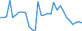 Indicator: Geographical Outreach:: osits of Reporting Banks in Relation to the Banking Sector for Belize