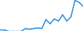 Indicator: Number of Identified Exporters to Benin from: Alabama