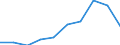 Indicator: Number of Identified Exporters to Benin from: Arkansas