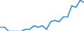 Indicator: Number of Identified Exporters to Benin from: Arizona