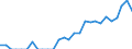 Indicator: Number of Identified Exporters to Benin from: California