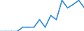 Indicator: Number of Identified Exporters to Benin from: Colorado