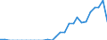 Indicator: Number of Identified Exporters to Benin from: Connecticut