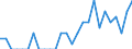 Indicator: Number of Identified Exporters to Benin from: District of Columbia