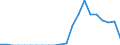 Indicator: Number of Identified Exporters to Benin from: Delaware