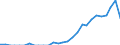 Indicator: Number of Identified Exporters to Benin from: Florida