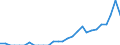 Indicator: Number of Identified Exporters to Benin from: Georgia