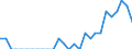Indicator: Number of Identified Exporters to Benin from: Iowa