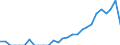 Indicator: Number of Identified Exporters to Benin from: Illinois