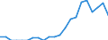 Indicator: Number of Identified Exporters to Benin from: Indiana