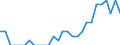 Indicator: Number of Identified Exporters to Benin from: Kansas