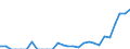 Indicator: Number of Identified Exporters to Benin from: Louisiana