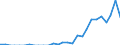 Indicator: Number of Identified Exporters to Benin from: Massachusetts